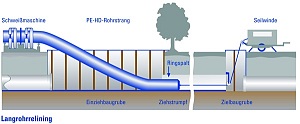 4422_Baustelle am Innsbrucker Suedring